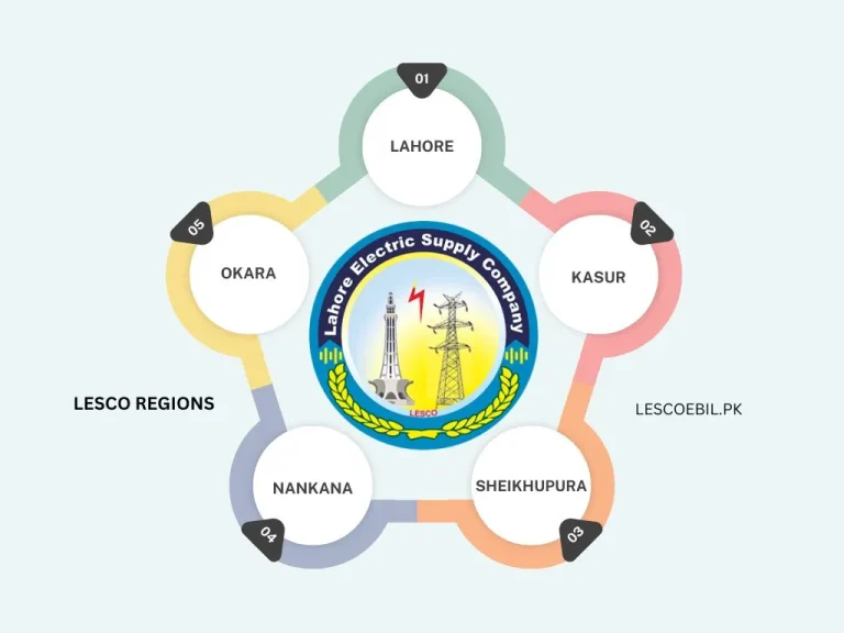 duplicate lesco bill regions and coverage areas